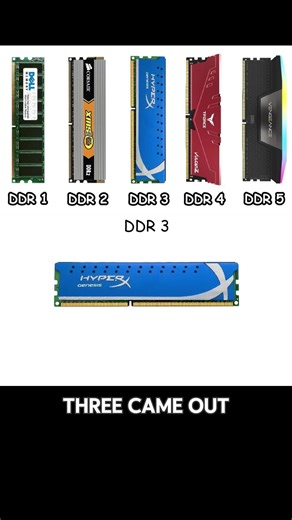 Understanding DDR3 RAM: Features and Benefits Explained