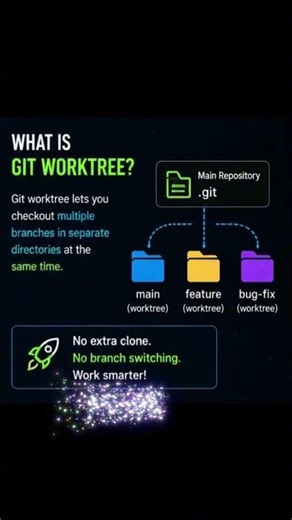 Git Worktree Explained In 30 Seconds