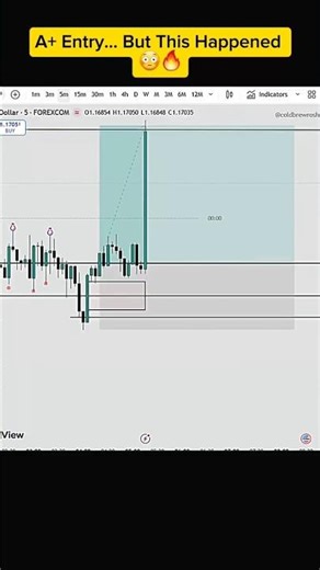 I Found the Perfect A+ ICT Entry… Watch This 😳 #shorts #trading