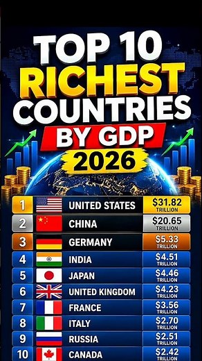 Top 10 Richest Countries by GDP in 2026 #shorts