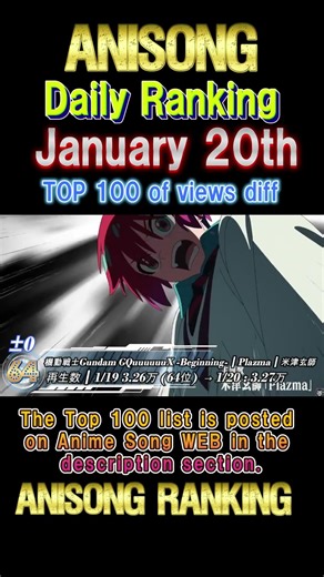 【TOP100】Ranking of anime songs viewed on January 20th