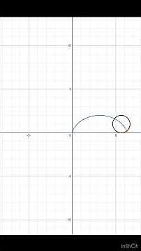 Cycloid; Path of a point on a rolling wheel