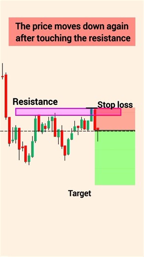 Support and resistance strategies | Stock market for beginners | Trading strategies #trading #crypto