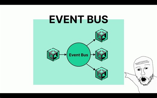 【Unity教程搬运】事件总线(Event Bus). Unity