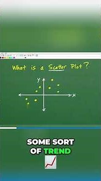 Scatter plots Explained Finding Trends in Data Visually #math #maths #algebra #education