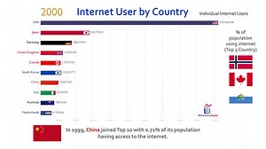 La carte mondiale de l'Internet selon Telegeography
