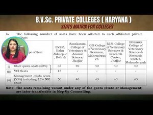 BVSc Admission 2025 in Haryana | Private & Government Colleges | Seat Matrix, Fees Structure |