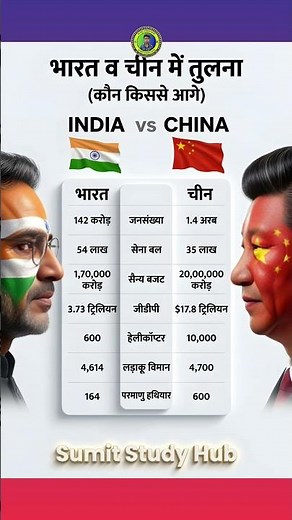 भारत vs चीन 🇮🇳🇨🇳 | कौन है ज्यादा ताकतवर? पूरी तुलना | India vs China Comparison