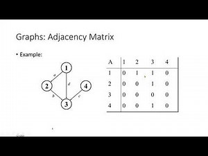 Mind Luster - Learn Data Structure and Algorithm Representing a graph as an Adjacency Matrix and Adjacency List