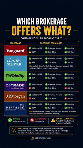 The Best Brokerage Accounts for Building Wealth