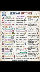 Stay informed about your health with this easy guide to important body tests. From blood, liver, kidney, and thyroid tests to scans and viral markers, learn what each test checks and why it matters for early diagnosis and prevention. #HealthCheckup #MedicalTests #PreventiveHealthcare #KnowYourHealth #HealthyLife | InfoPic Notes