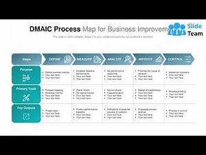 DMAIC Process Map For Business Improvement