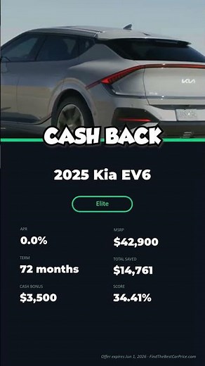 Kia EV6 Is the Best EV Finance Deal for May 2026 — Here's Why