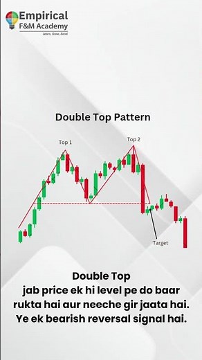 📊 Day 15: Double Top & Double Bottom Explained | Technical Analysis for Beginners 🚀