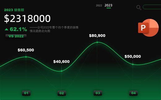 PPT图表制作教程