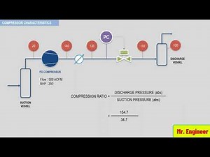 || POSITIVE DISPLACEMENT COMPRESSOR || ACTUAL FLOW || STANDARD AND MASS FLOW||