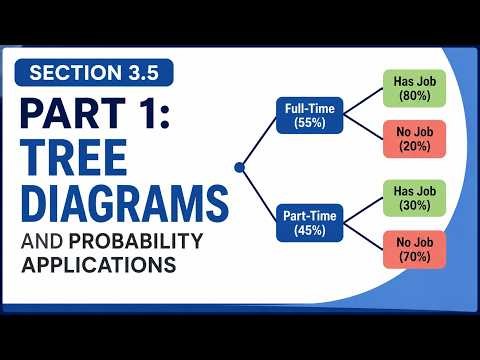 Tree Diagrams and Probability Applications | Statistics 3.5.1