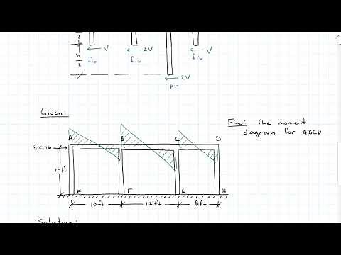Approximate Method Frames - Portal Method