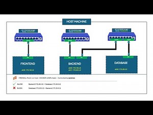 Docker Networking Explained: One-Way Communication Between Containers
