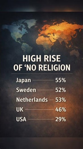 rise of #Atheism#educational #psychology #psychologyfacts #facts #history