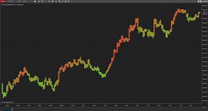RSI Color Gradient - NinjaTrader Ecosystem