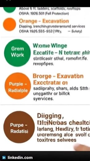 Permit to Work (PTW) Colour Codes Explained Safety Training Hot Work, Confined Space,Electrical Work