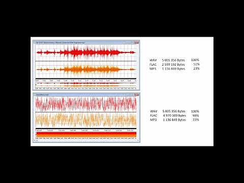 Comprender la compresión de datos (compresión con pérdidas y sin pérdidas)