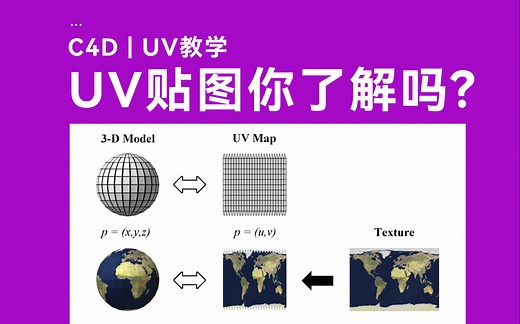 UV教学| 快速看懂C4D的UV贴图流程