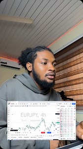 5.8K views · 846 reactions | Backtesting with COFFIEFX. | Coffie FX | Facebook