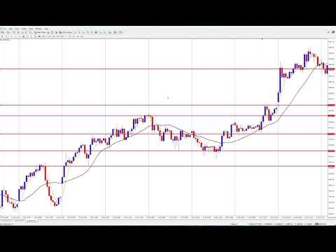 How to Layer Trades & Manage Positions Like a Pro (Step-by-Step Trading Strategy)