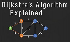 【计算机-算法】戴克斯特拉算法 Dijkstras Shortest Path Algorithm｜ Graph Theory ｜Python Code