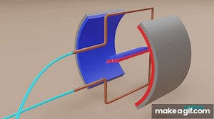 How does an Electric Motor work?  (DC Motor) on Make a GIF