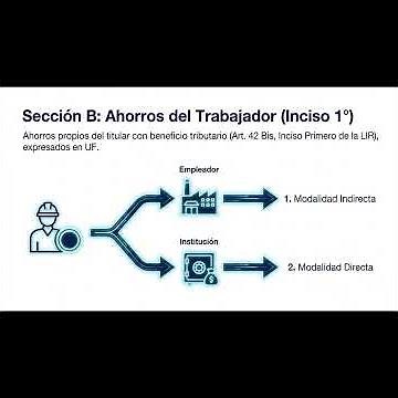 Radiografía de la DDJJ 1899 Formulario de APV, APVC y Depósitos Convenidos | Validaciones SII