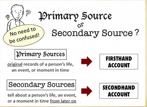 Point of View and Firsthand and Secondhand Account