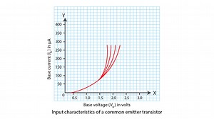 Common Emitter Transistor Amplifier Lab Report - e