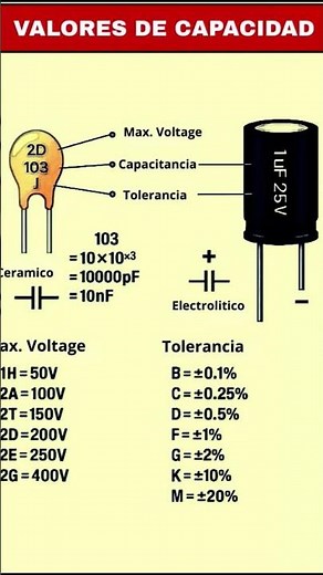 Cómo LEER los VALORES de los CAPACITORES (Fácil y Rápido) ⚡ #Capacitores #TutorialElectronica