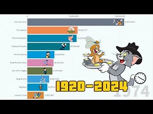 The Shocking Evolution of Cartoons from 1920 to 2024