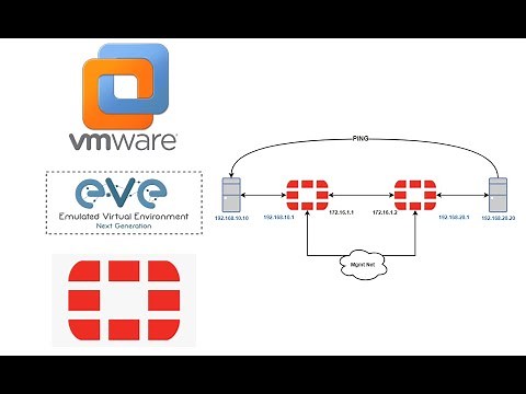 How to setup Fortigate home lab using EVE NG.(Arabic)