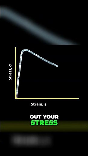 Experimental Equivalence Approach: Stress and Strain Plot