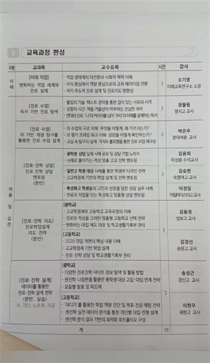 [진로진학상담교사🏫]"자발적인" 18시간 연수 시작📚공부의 재미❤️
