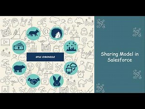 Sharing Rule in Salesforce