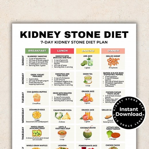 7-day Kidney Stone Diet Plan, Low Oxalate Foods Printable, Renal Diet Recipes Breakfast, Lunch, Snacks and Dinner, Kidney Disease Diet Plan - Etsy