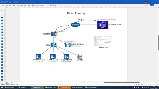 1 Direct Routing实验环境介绍