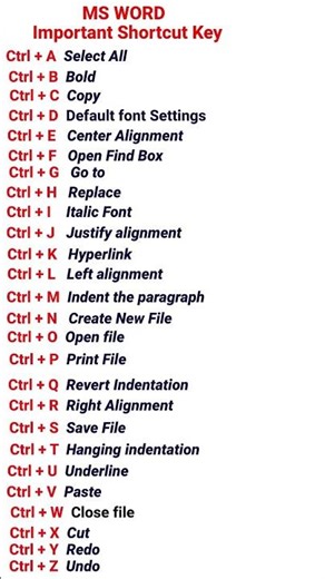 Stop Using Your Mouse! 🖱️ MS Word Shortcuts A-Z