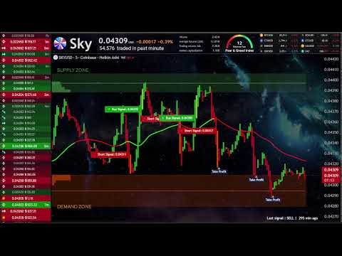 SKY Live Trading Educational Chart