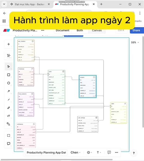 Hành trình làm App Mục Tiêu – Ngày 2 Sau khi đã có ý tưởng và khung sản phẩm, hôm nay mình tập trung vào thiết kế database cho app. Mình sử dụng AI để đề xuất các bảng dữ liệu cần thiết, nhiệm vụ của từng bảng và tạo sẵn file schema SQL, đồng thời tính toán thời gian hoàn thành linh hoạt cho người dùng khi tiến độ bị gián đoạn. Chỉ trong vài phút, mình đã có một hệ thống database hoàn chỉnh và vẫn có thể chỉnh sửa dễ dàng về sau nhờ AI. ⚡ #VibeCoding #app #AI #it #dev