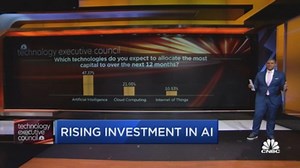 A.I. to top tech spending at many companies: CNBC survey