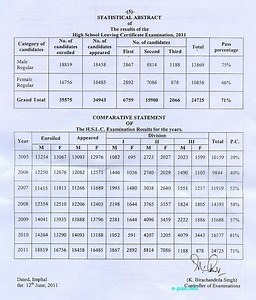 High School Leaving Certificate (India) - Alchetron, the free social encyclopedia