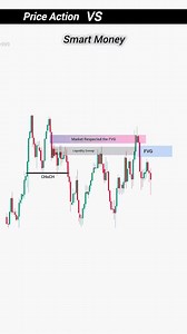 Price Action Vs Smart Money Concept | Liquidity Trading | Day Trading . . . . . . . . . . . . . . . . . . . . . . . . . . . #trading #crypto #tradingstrategy #cryptotrading #cryptocurrency #priceaction #smartmoneytrading #daytrader | The Positive Trader