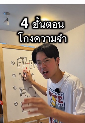 4 ขั้นตอนโกงความจำ ฝึกจำให้แม่น